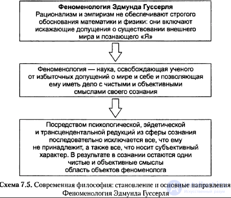 Феноменология духа схема