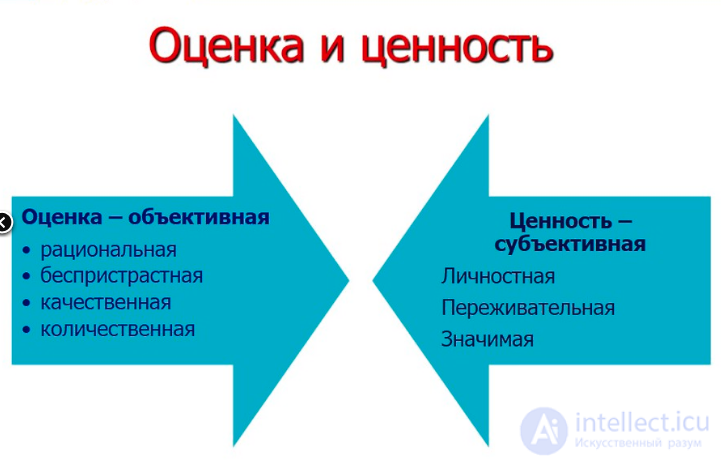 9.1 Понятие эстетическое: содержание, сущность,Парадокс красоты (ТЕОРИЯ ЭСТЕТИКИ, Тема 9 МЕТАКАТЕГОРИЯ эстетической )