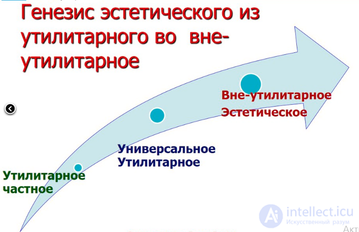 9.1 Понятие эстетическое: содержание, сущность,Парадокс красоты (ТЕОРИЯ ЭСТЕТИКИ, Тема 9 МЕТАКАТЕГОРИЯ эстетической )