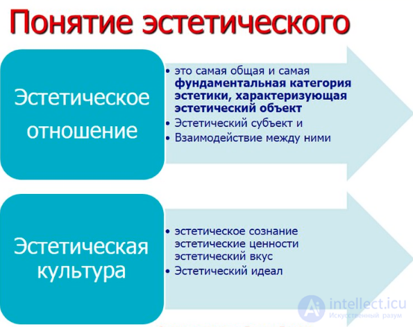 9.1 Понятие эстетическое: содержание, сущность,Парадокс красоты (ТЕОРИЯ ЭСТЕТИКИ, Тема 9 МЕТАКАТЕГОРИЯ эстетической )