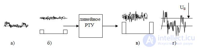 Прием и обработка сигналов на фоне шумов