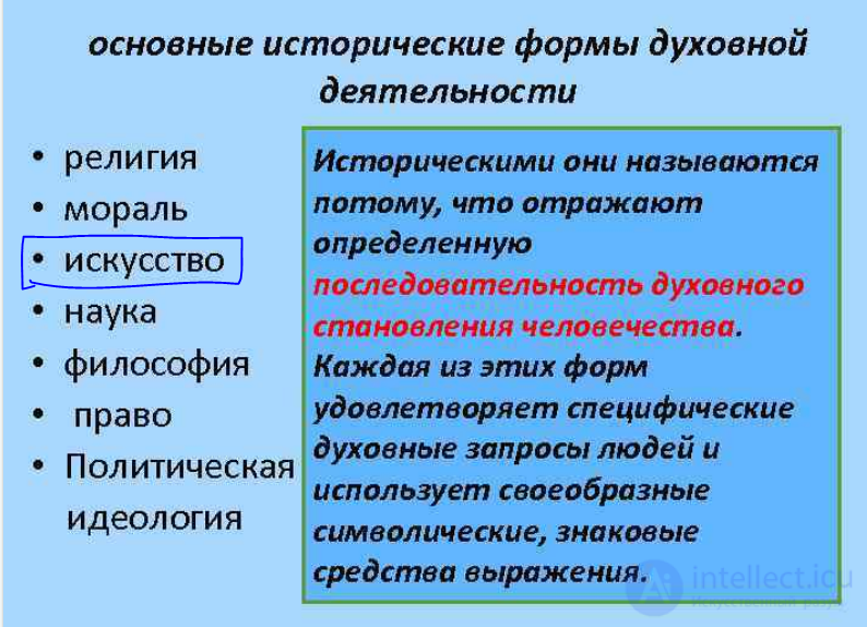 12 3 Закономерности искусства как духовной деятельности