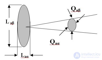 Уравнение радиосвязи, Дальность действия радиолокатора