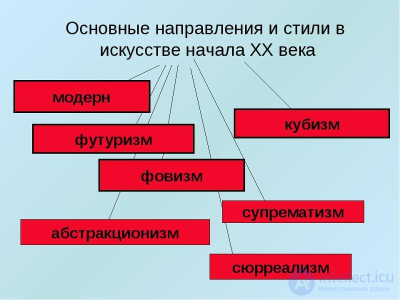 16 3 Художественные направления и течения: закономерности становления и проявления