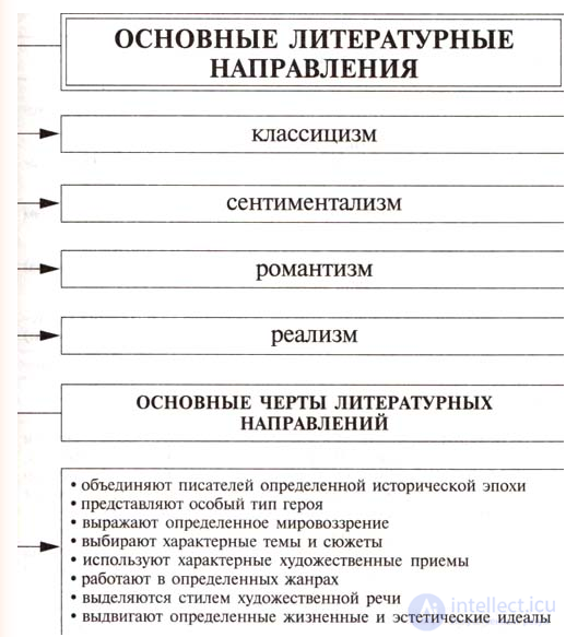 16 3 Художественные направления и течения: закономерности становления и проявления