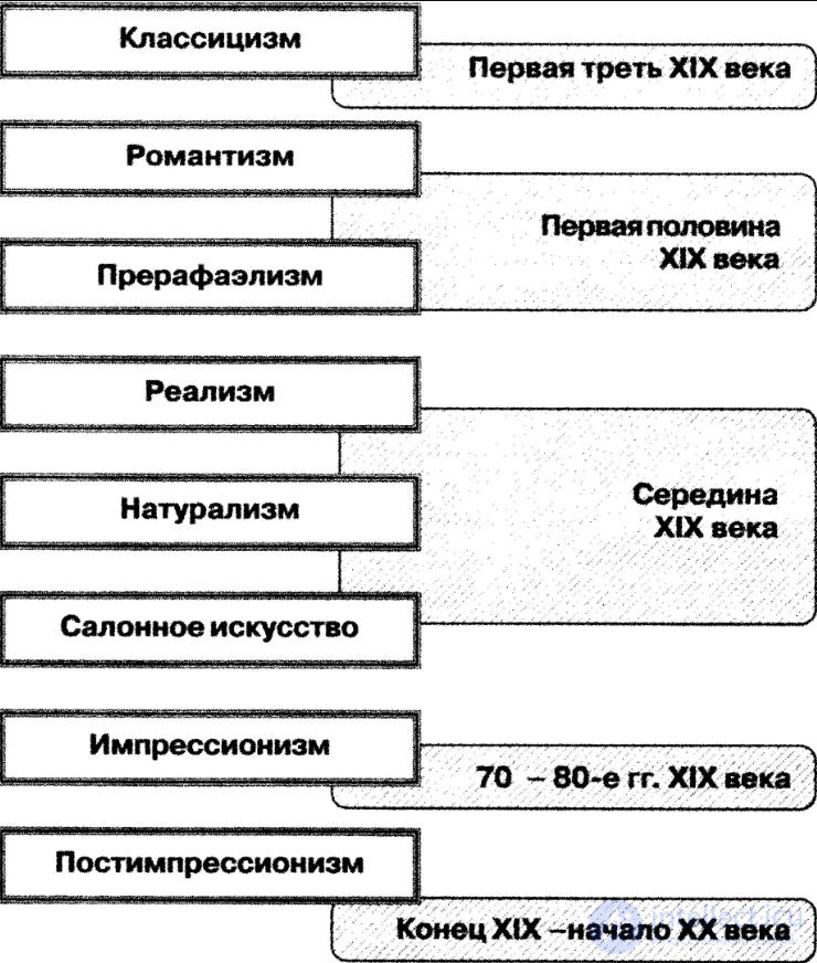 16 3 Художественные направления и течения: закономерности становления и проявления