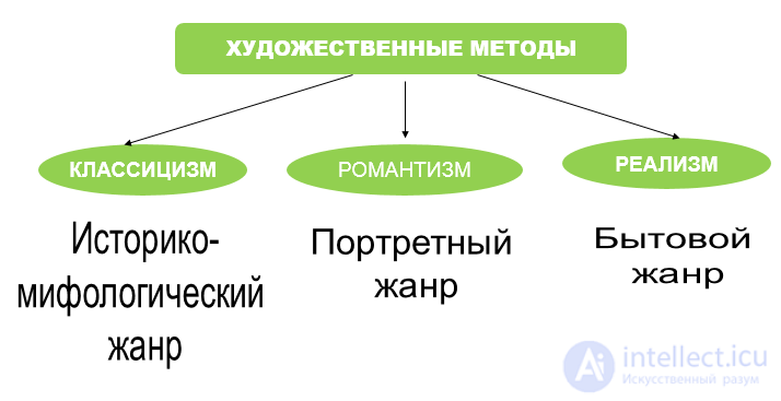 Способы художественной