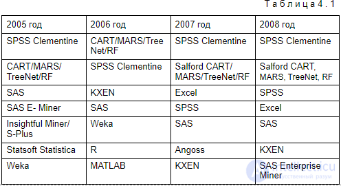 1 Интеллектуальный анализ данных - Data Mining