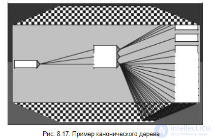 2 Визуальный анализ данных - Visual Mining