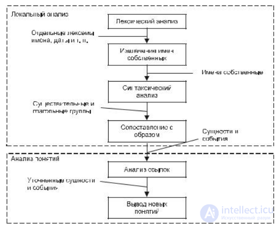 3 Анализ текстовой информации - Text Mining