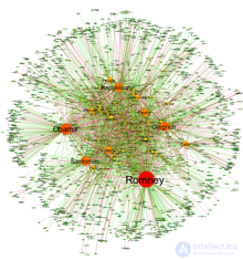 3 Анализ текстовой информации - Text Mining