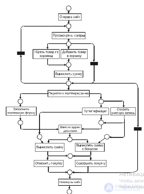 5 Средства анализа процессов - Process Mining