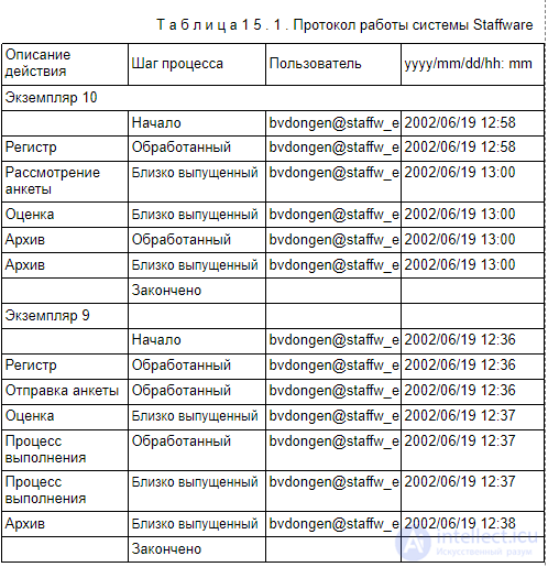 5 Средства анализа процессов - Process Mining