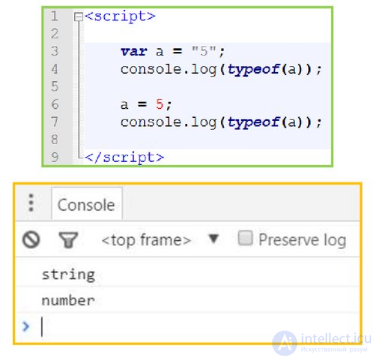Типы данных (переменных) в Javascript,  Преобразование ,Оператор получения типа typeof