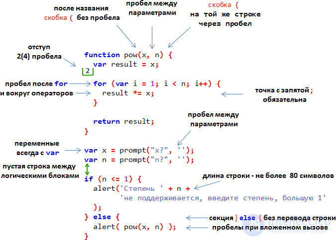 Контрольная работа по теме Программирование на языке Java Script