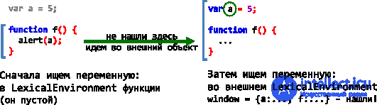 Замыкания, функции изнутри