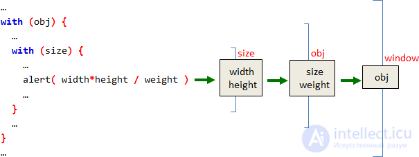 Конструкция with