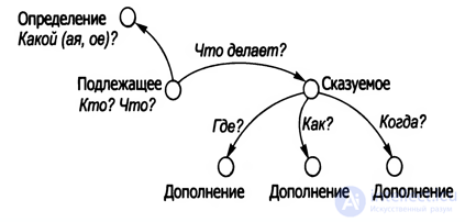 Алгоритм: понятие, терминология, свойства, запись