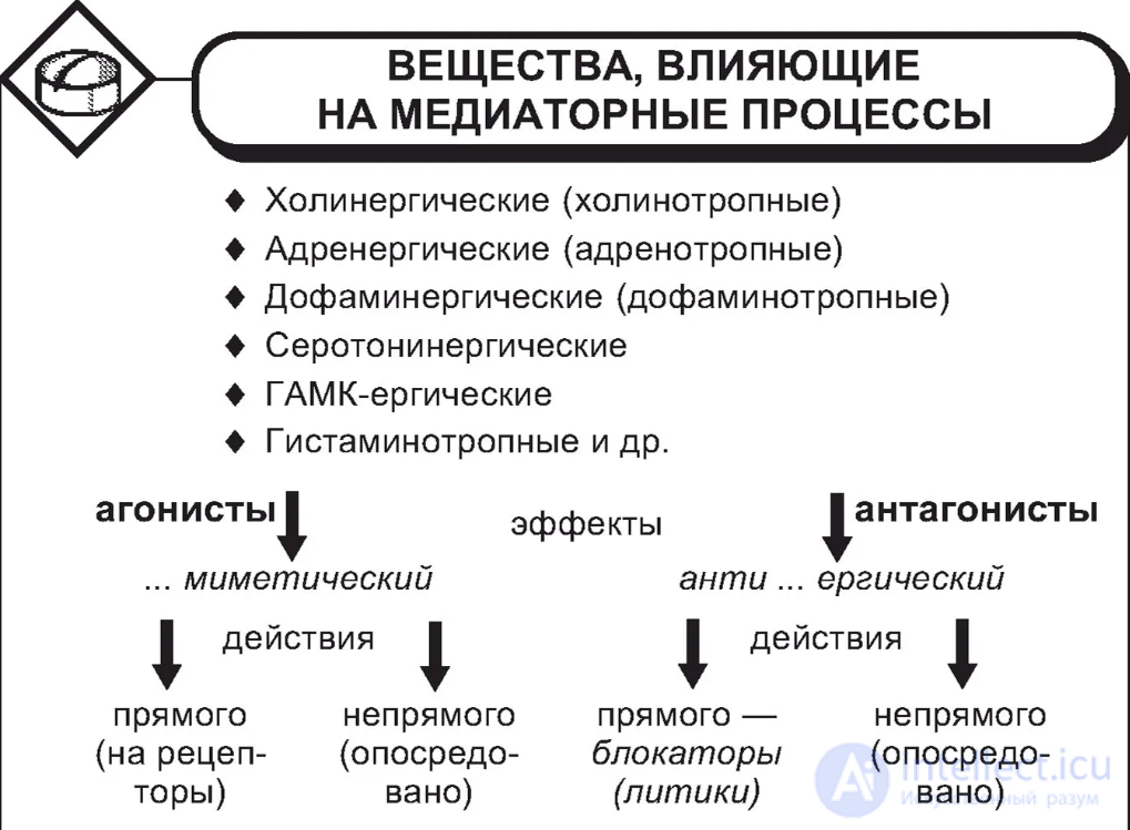 2. Медиаторные средства