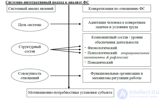 3. ПСИХОФИЗИОЛОГИЯ ФУНКЦИОНАЛЬНЫХ СОСТОЯНИЙ, стрессоры