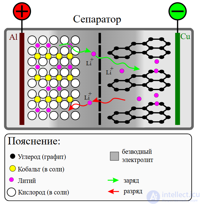 Литий-полимерный аккумулятор особенности и проверка, внутреннее сопротивление аккумулятора