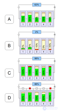 Литий-полимерный аккумулятор особенности и проверка, внутреннее сопротивление аккумулятора