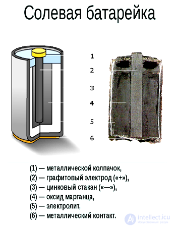Щелочной и солевой элемент питания(батарейка) принцип действия, технология производства, сферы применения