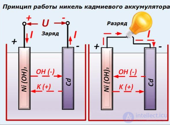 Никель-кадмиевый аккумулятор