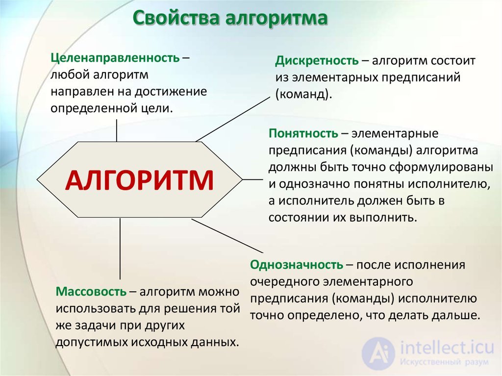 Основы алгоритмизации : Алгоритм,  блок-схемы