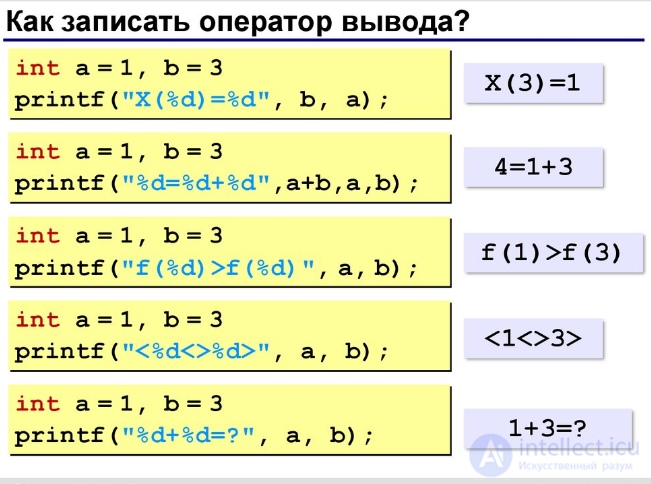 8.4. Форматированный вводвывод. в языке Си