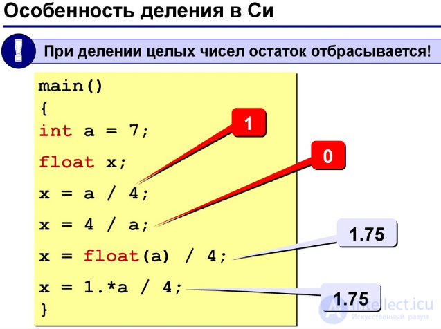 8.5. Операции, выражения и операторы.	в языке Си