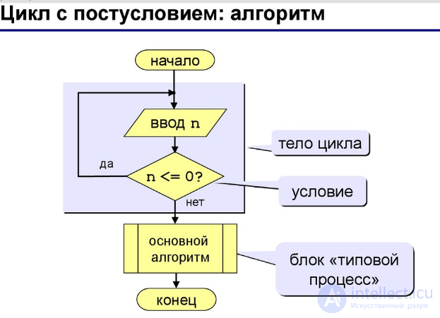 8.7. Реализация циклов в языке Си.