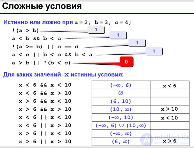 8.8. Условные и безусловные переходы в языке Си.Ветвления