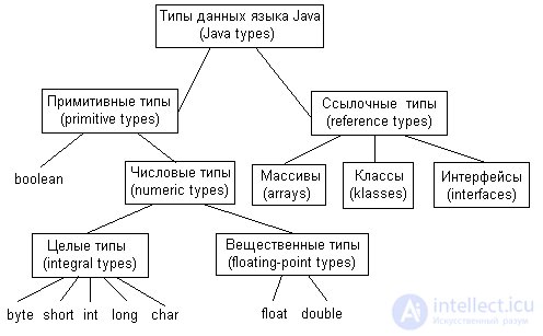 Как устроена память в java