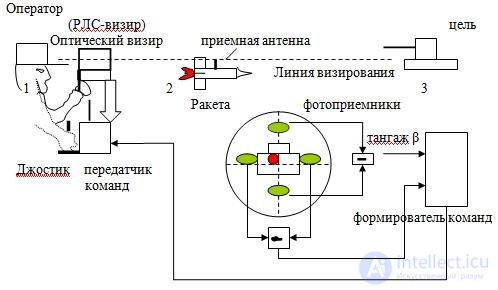 Радиоуправление