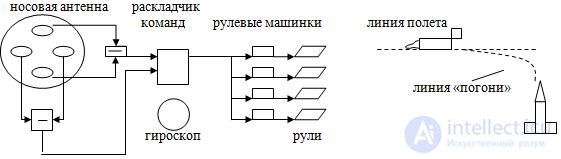 Радиоуправление