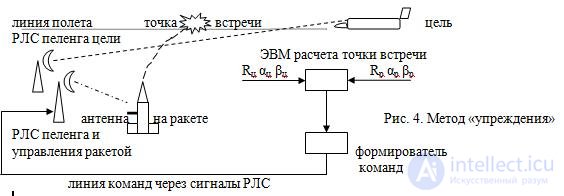 Радиоуправление