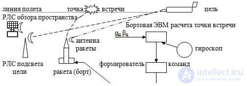 Радиоуправление