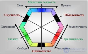 Классификация жанров компьютерных игр