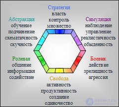 Классификация жанров компьютерных игр