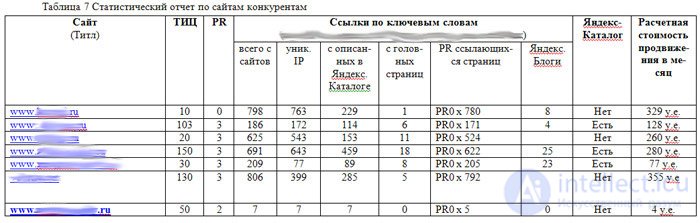 Конкуренция в SEO: не нае**шь – не проживешь