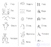 Логотип. История знака. Методика проектирования