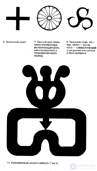 Краткая историография знаковой системы