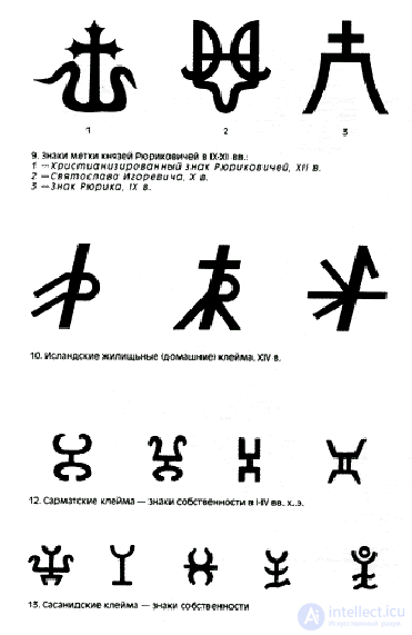 Краткая историография знаковой системы