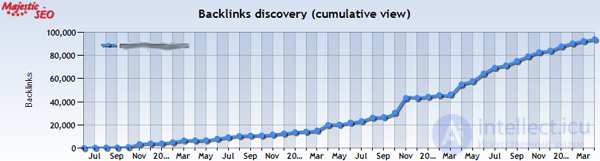 Пять причин воспользоваться услугами SEO консультанта