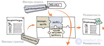 Пять причин воспользоваться услугами SEO консультанта