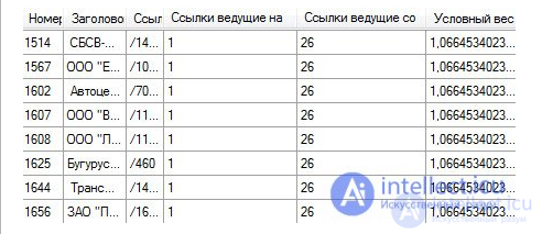 В СЕО Внутренние ссылки: какое количество является излишним?