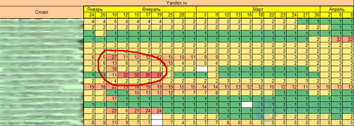 Продвижение сайта по низкочастотным запросам