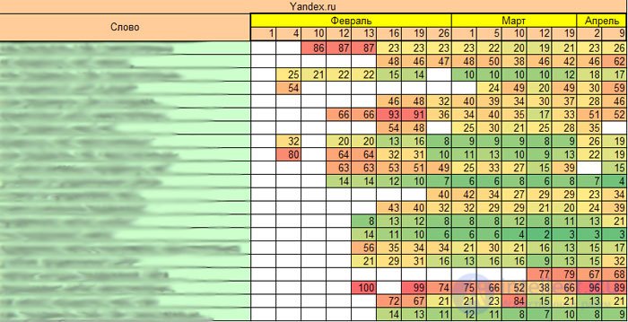 Продвижение сайта по низкочастотным запросам