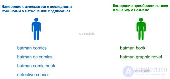 Таргетинг ключевых слов: как правильно использовать вариации ключевых слов